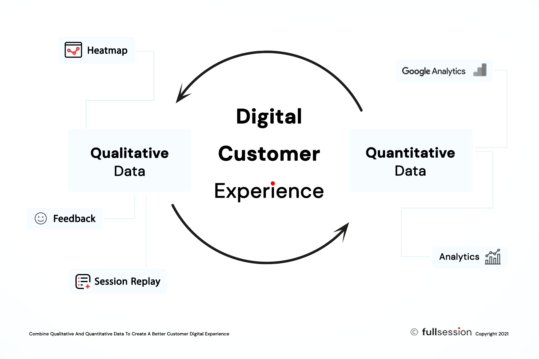 quantitative research customer experience