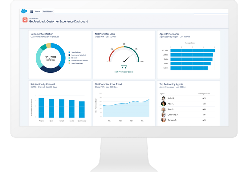 The Customer Feedback Report What You Need To Know FullSession