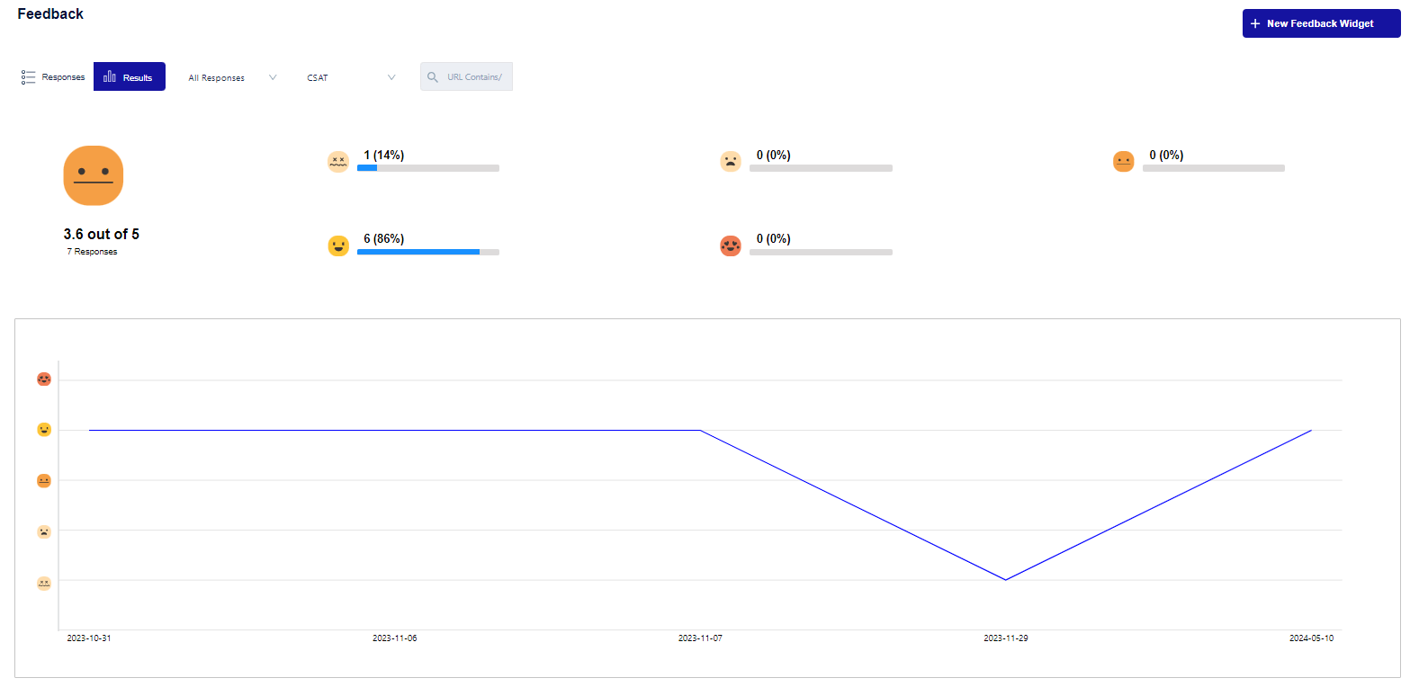 customer feedback report