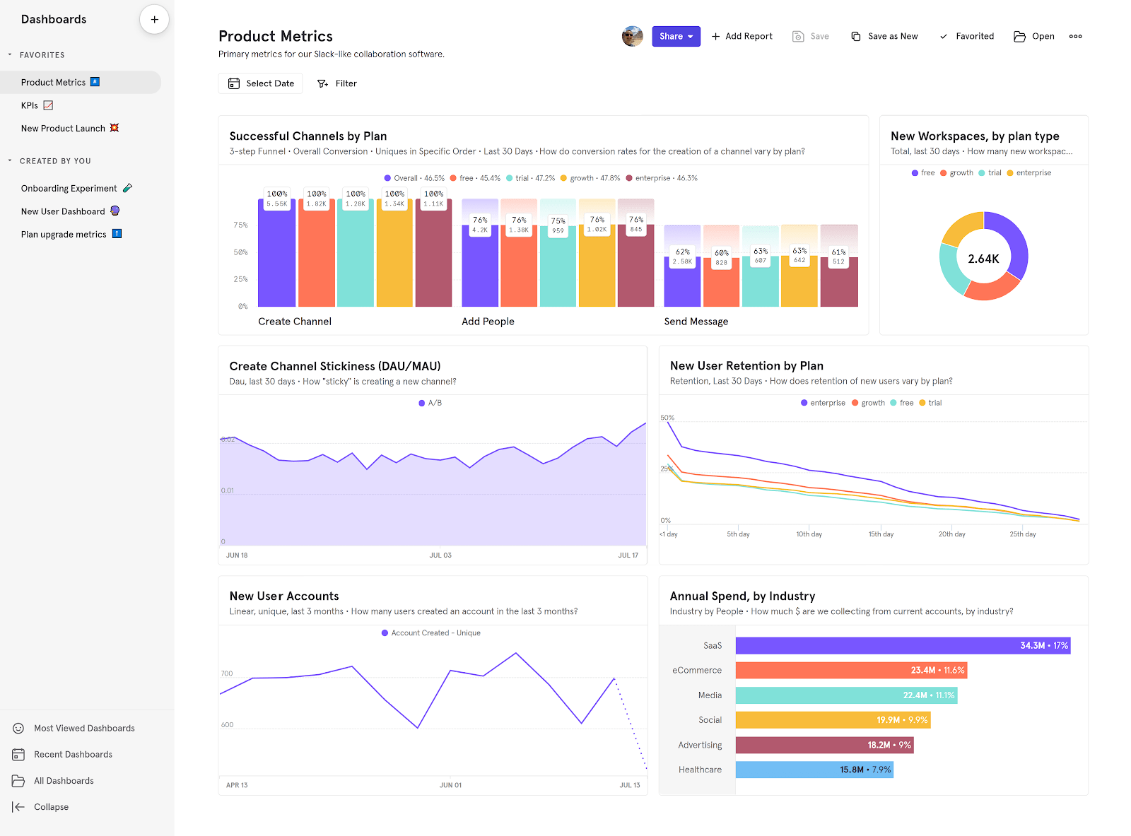 mixpanel dashboard