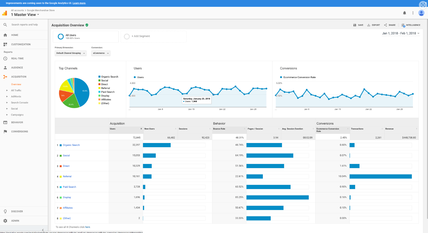 Google Analytics