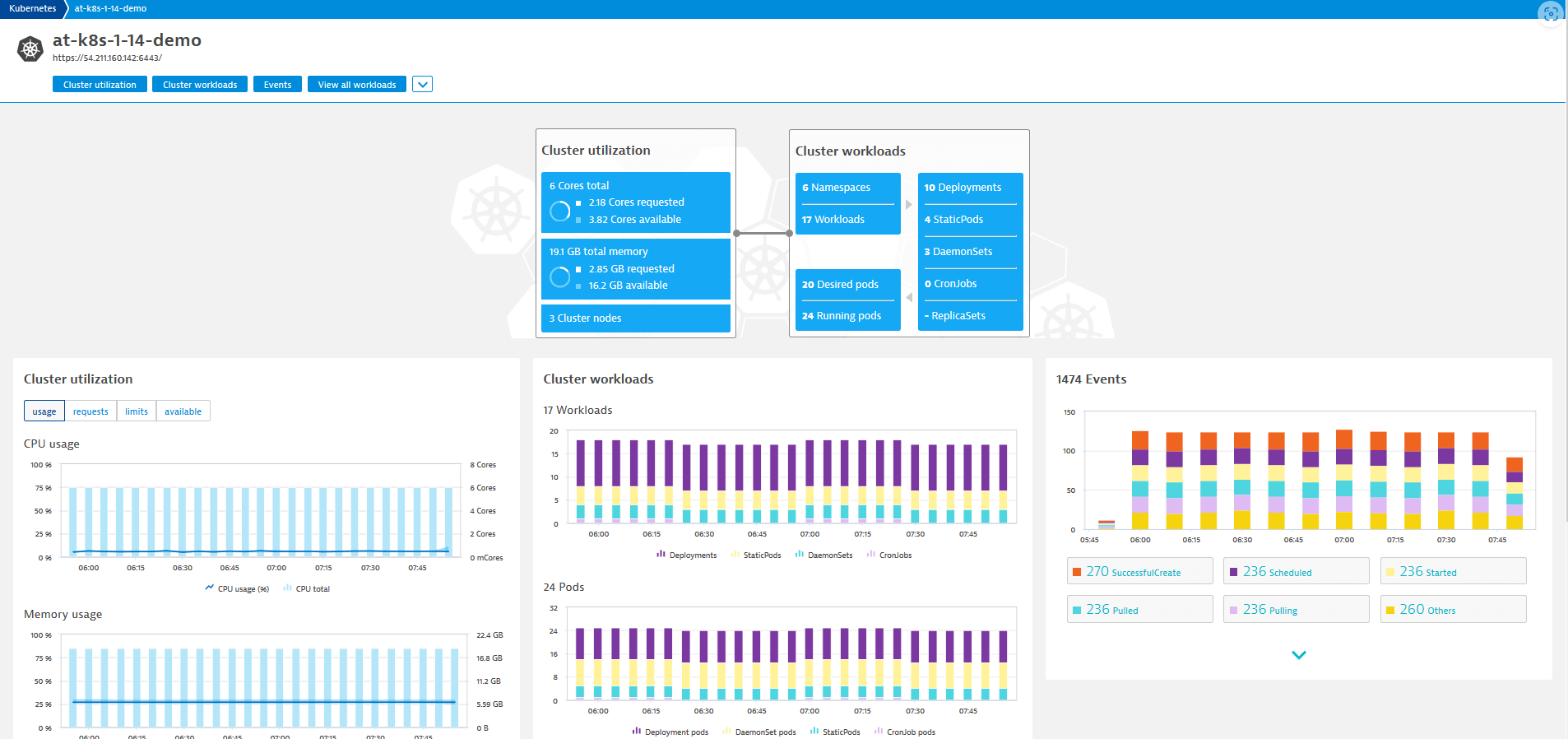dynatrace review