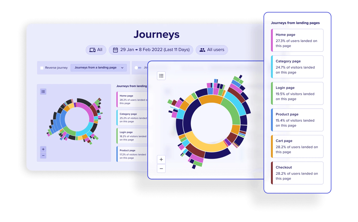 Top 5 Contentsquare Competitors to Check Out Today