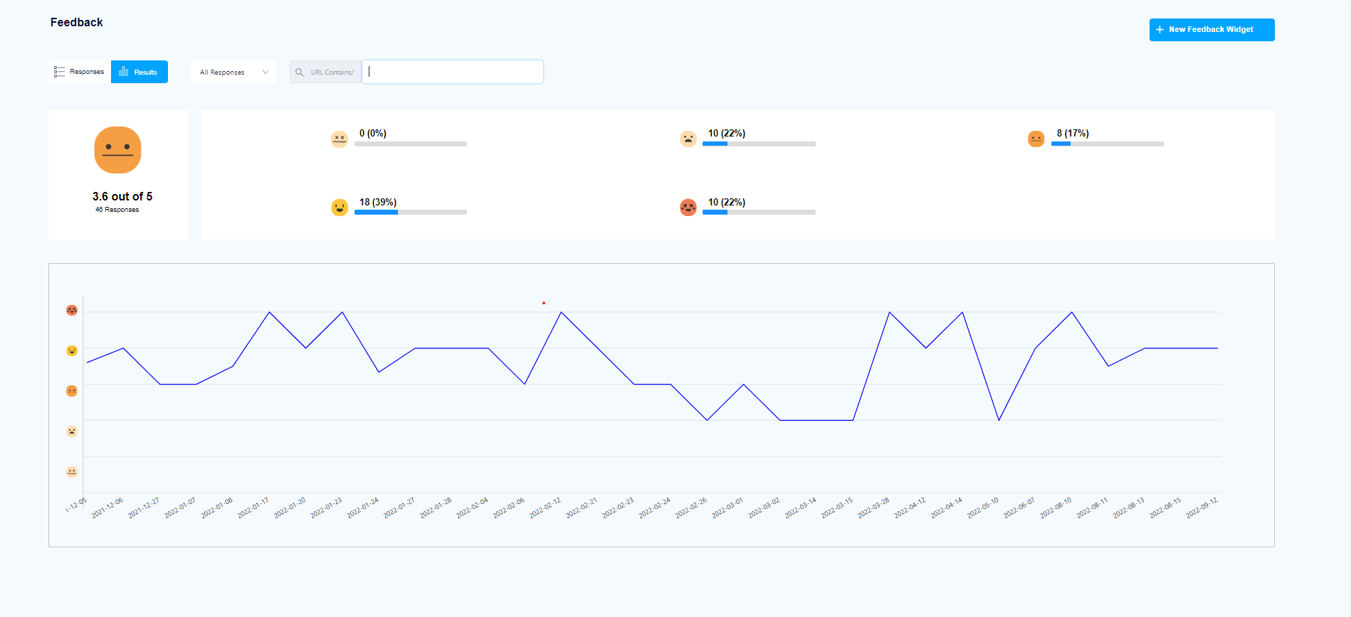 customer feedback results