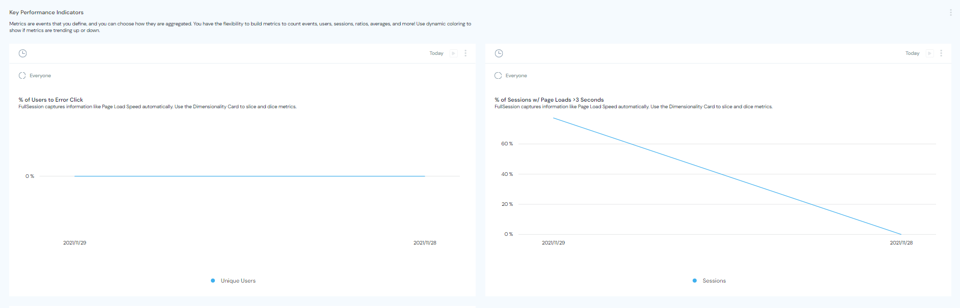 fullsession kpi data