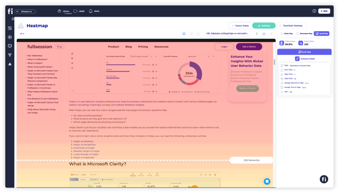 7 Best UX Testing Tools to Optimize Your Website