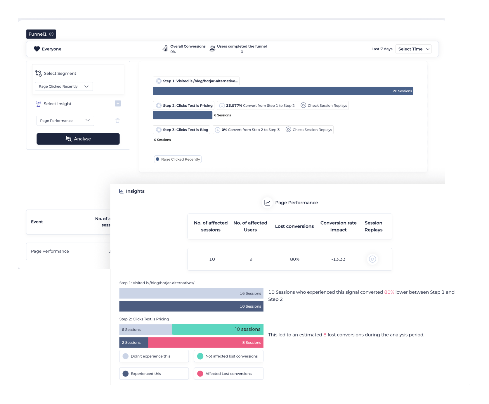 Transform Rich Insights into Growth Opportunities