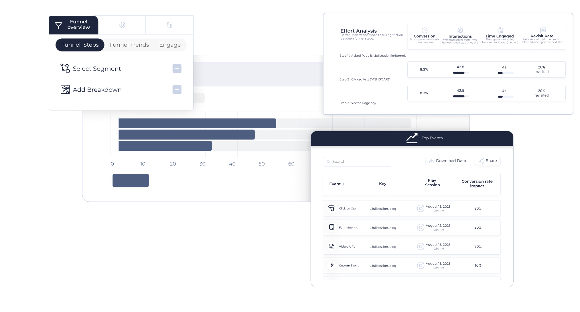 Utilize funnel data to discover why visitors leave