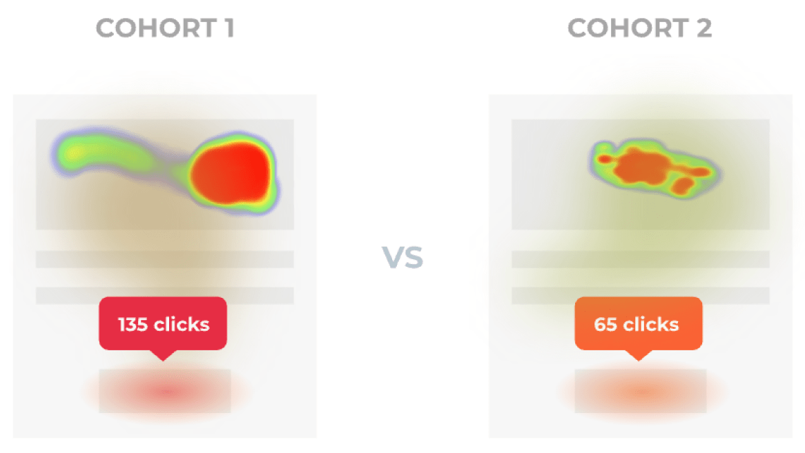 Compare Heatmaps from different cohorts