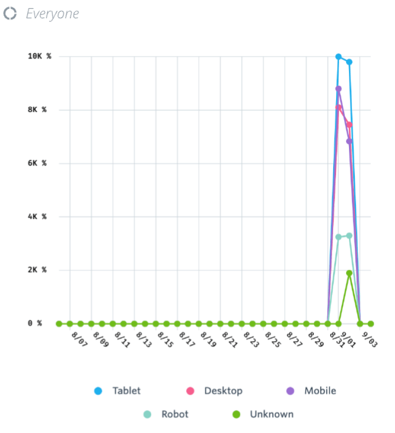 Understand Scroll Depth