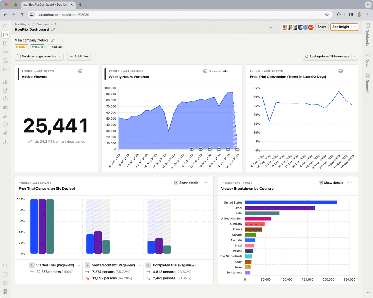 posthog alternatives and competitors