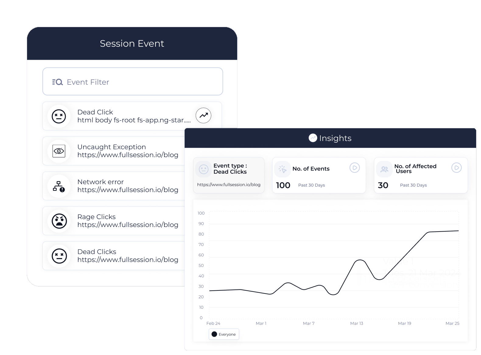 Track your user’s journey