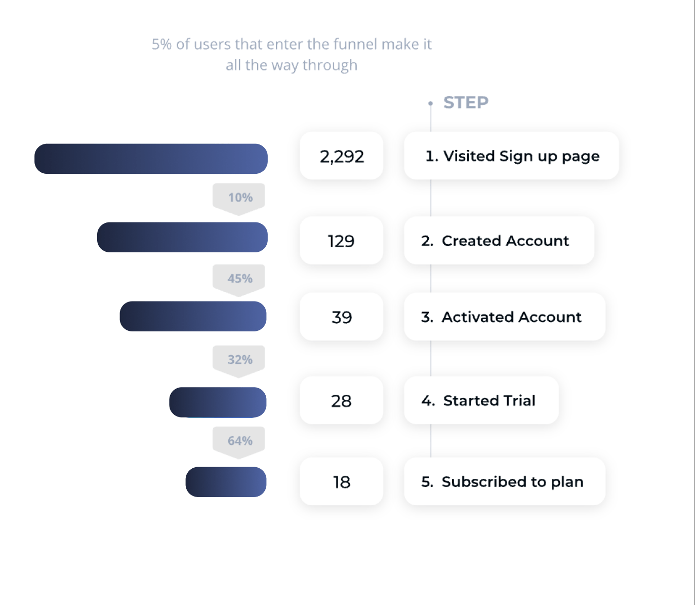 Enjoy Quick Setup with a Year's Worth of Data